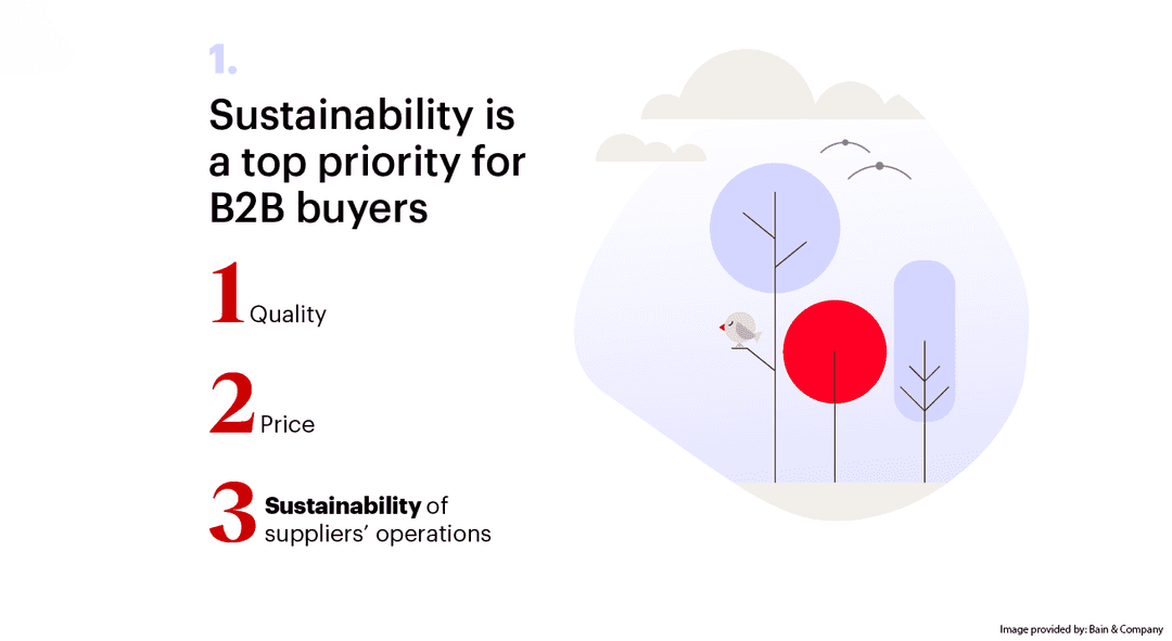 Seven Reasons There’s a B2B Buy-Sell Gap on Sustainability